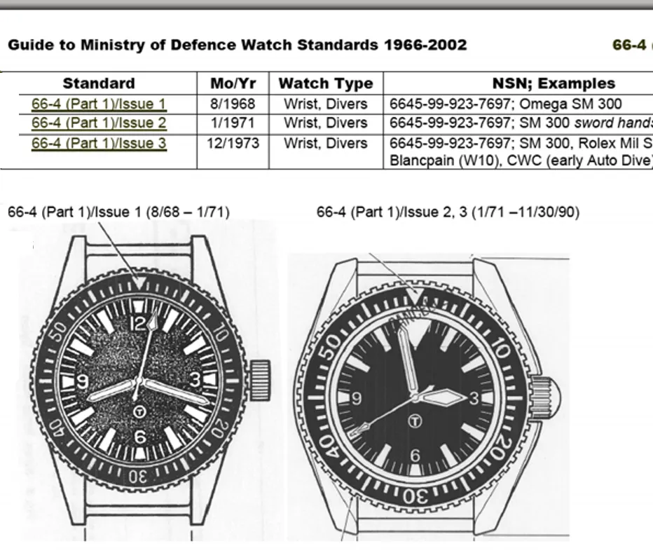 Latest MWC 2023 Pattern Quartz Military Divers Watch with Sapphire Crystal and 10 Year Battery Life - NATO STOCK NUMBER NSN 6645-99-157-3496